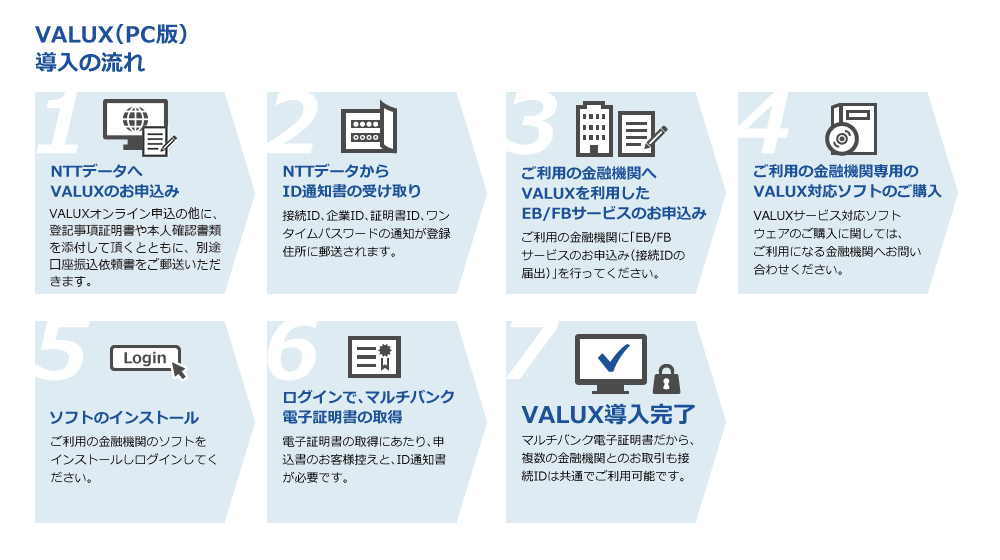 VALUX(専用PC版) 導入の流れ